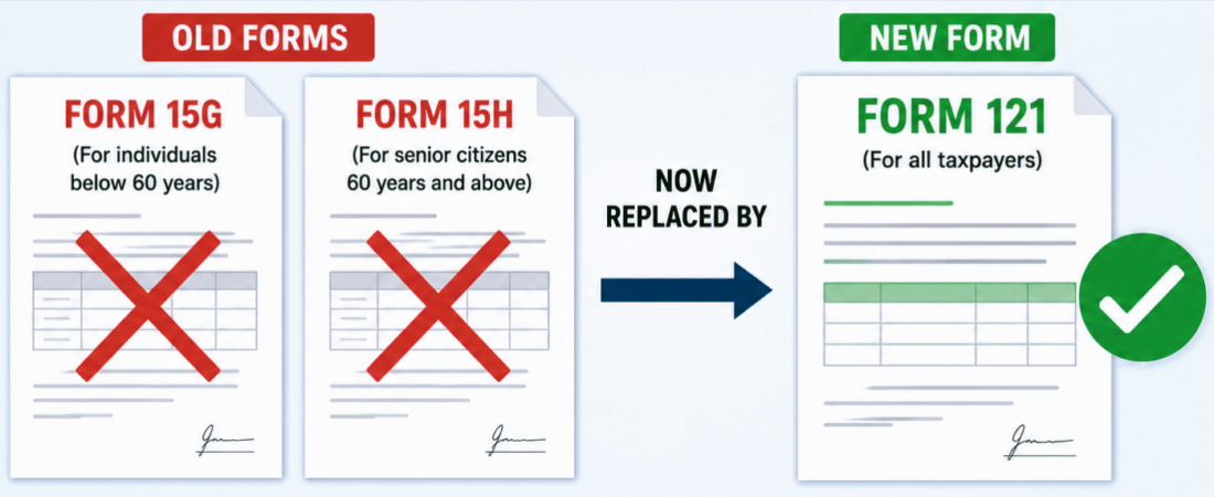 Form 121 Replaces 15G and 15H: New TDS Rules Explained